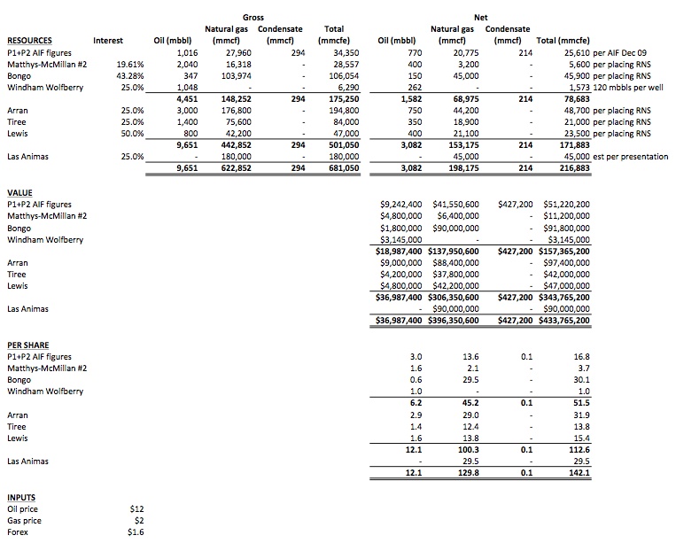 estimated valuations  Valuat15