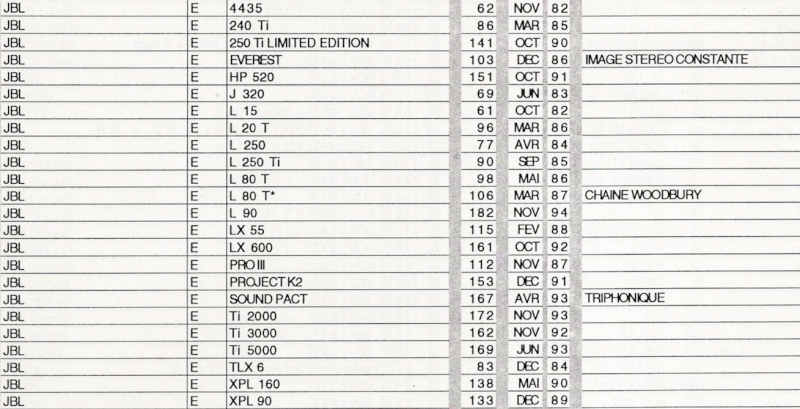 Liste des bancs d'essai JBL parus dans La Nouvelle Revue Du Son de 1976 à 2008 inclus (soit 32 ans de répertoire sur cette revue pour JBL) Nrds_t10