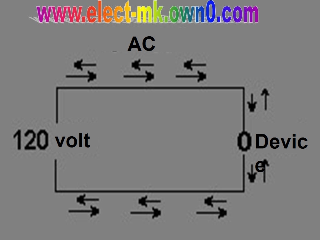   AC alternating current 01010