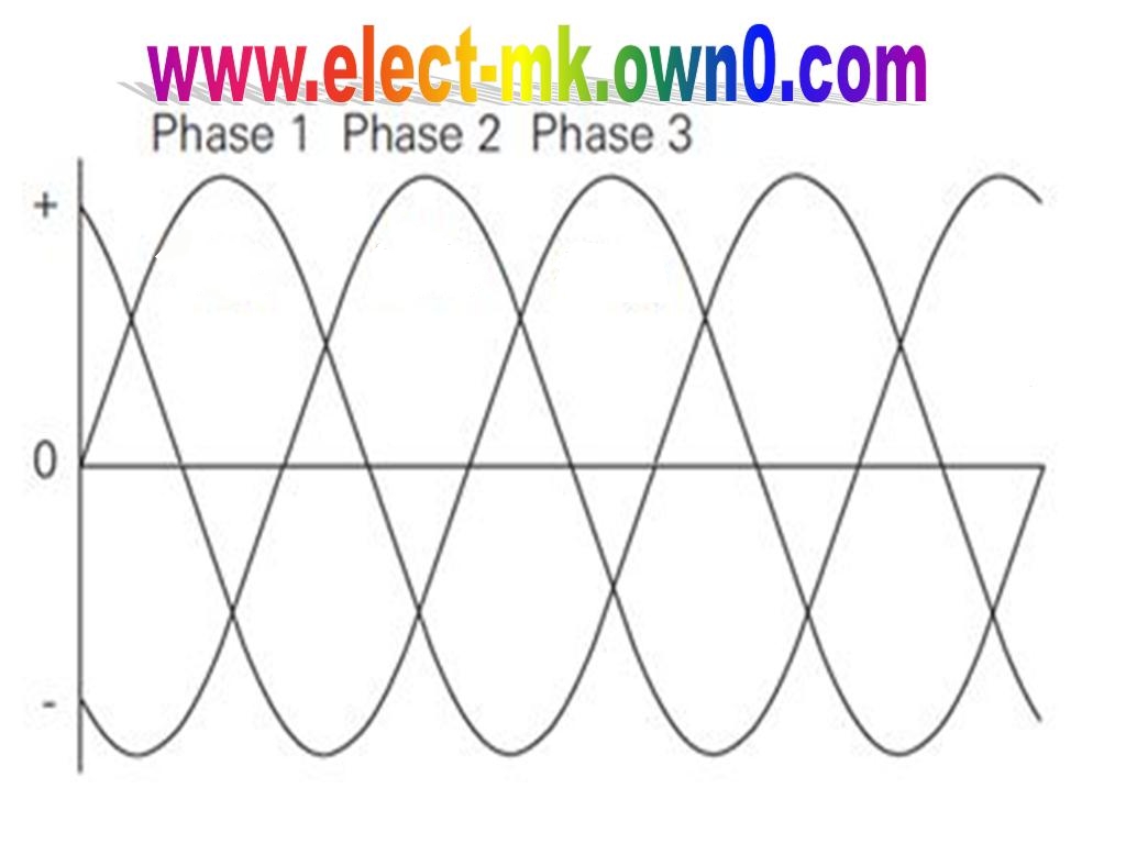   AC alternating current 52345311