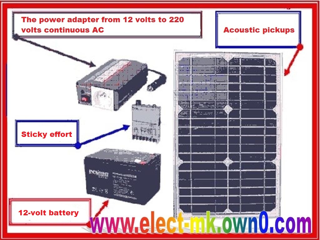   Electricity Power sources Aeff1010