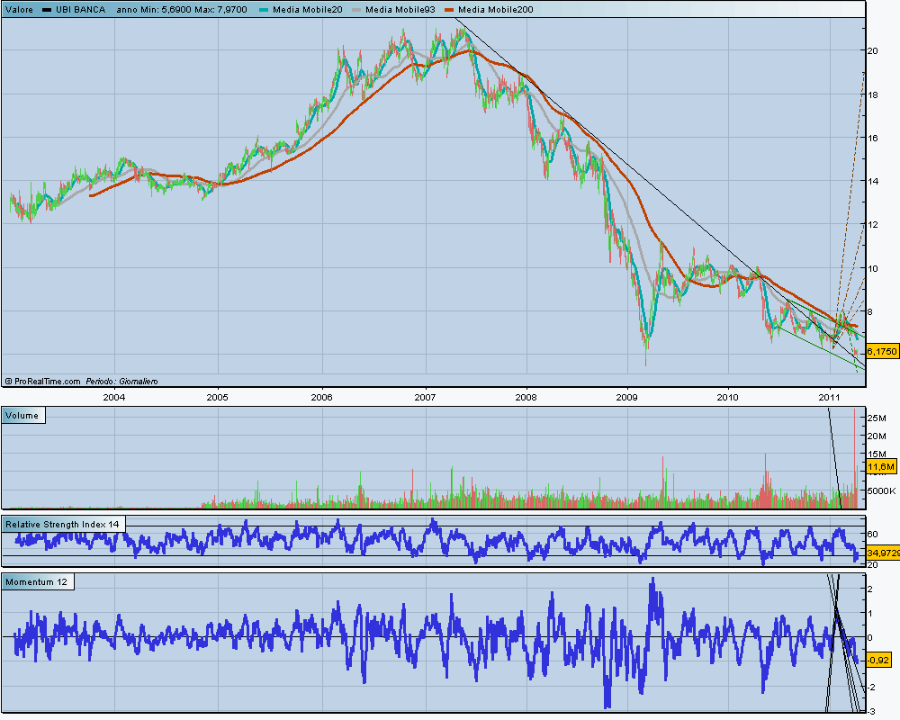 Ubi Banca - Pagina 7 Ubi10