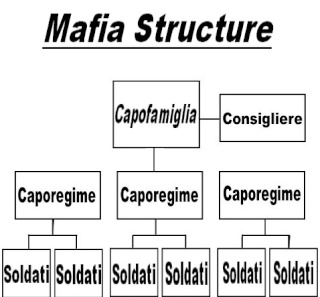 [FNO/MAFIA] La Cosa Nostra Sans_t10