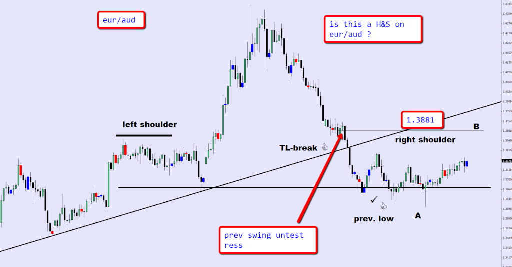 Gucci's Corner Euraud11