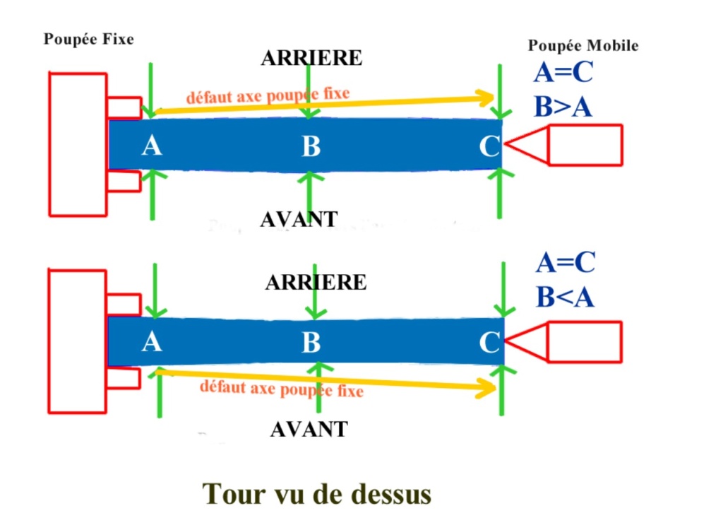 Incidence du défaut de parallélisme de l'ensemble poupée fixe mandrin sur l'usinage Reglag10