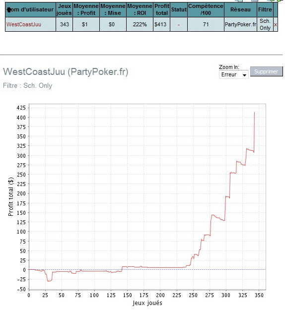 Blog de WestCoastBoyZ  PartyPoker: WestCoastJuu PokerStars: Juuuwest Sans_t17