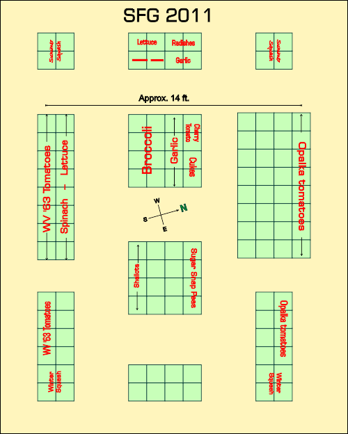 Experienced sfg garden plans Sqftga10