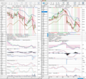Stocks Watchlist Hoil_d10