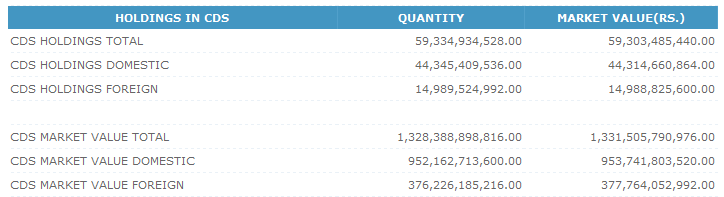 Trade Summary Market - 03/08/2012 Cse210