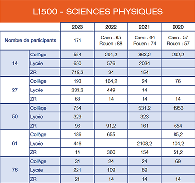 maths - [Mutations intra 2024] Académie de Normandie - Page 2 L150010