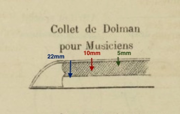 Le dolman dans l'armée française 1871-1914  Collet17