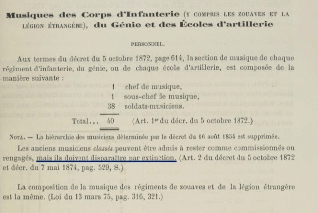 Le dolman dans l'armée française 1871-1914  Musici10