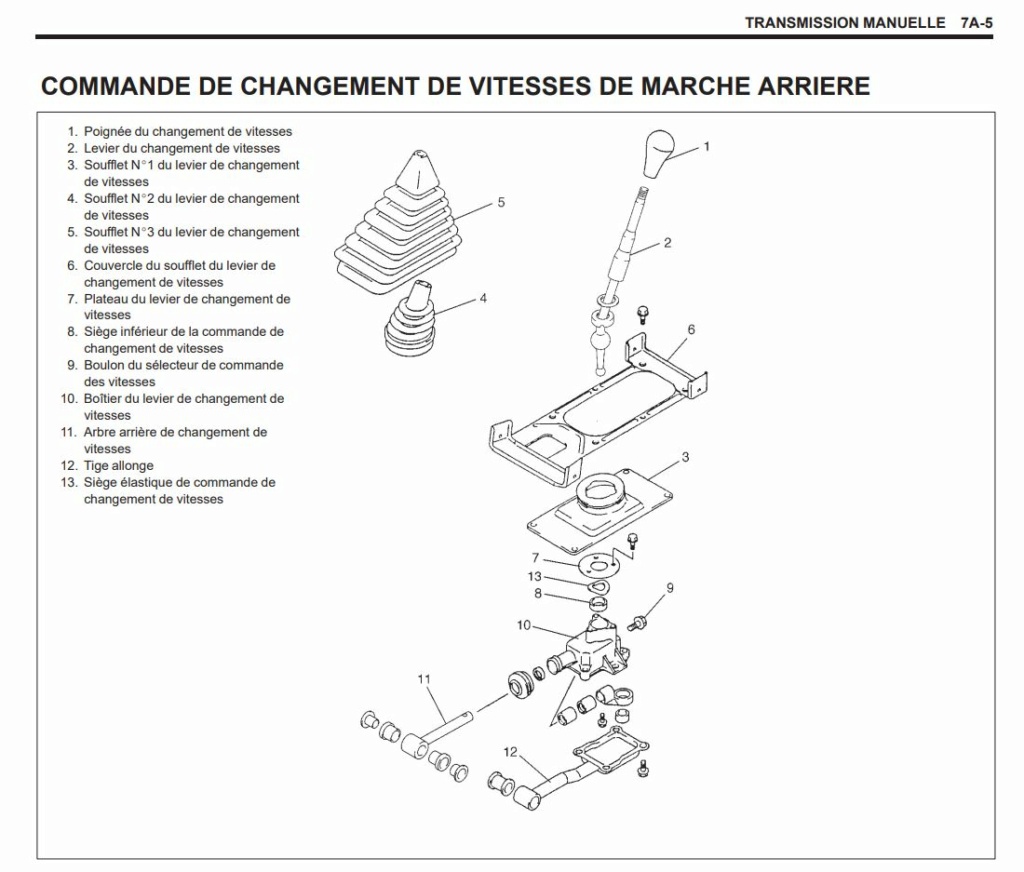 jeu du levier de vitesse Levier13