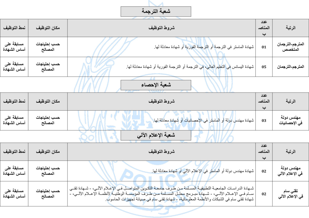 [جديد التوظيف في الجزائر 2023] مسابقة توظيف بالمديرية العامة للأمن الوطني الجزائري 23/01/2023 313