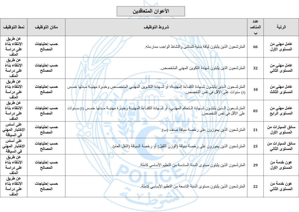 [جديد التوظيف في الجزائر 2023] مسابقة توظيف بالمديرية العامة للأمن الوطني الجزائري 23/01/2023 611
