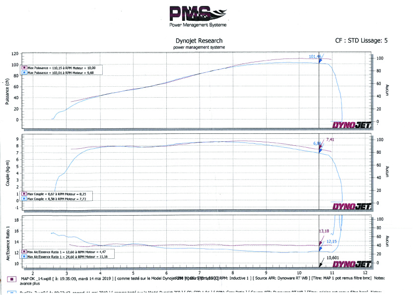 mt09 - Flash/Reprogrammation d'ECU - Page 8 Passag10