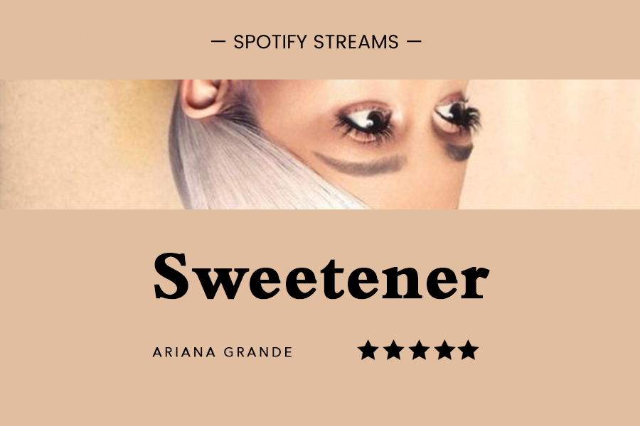 Sweetener (Album) — Spotify Streams Sweete10