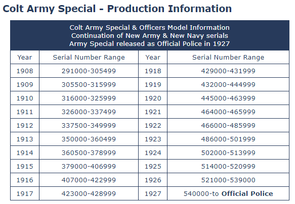 Colt Army Special 38, contrat français 1915 2022-119