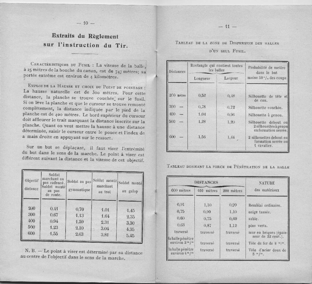 Quelques raretés de l'armement français de la Grande Guerre 710