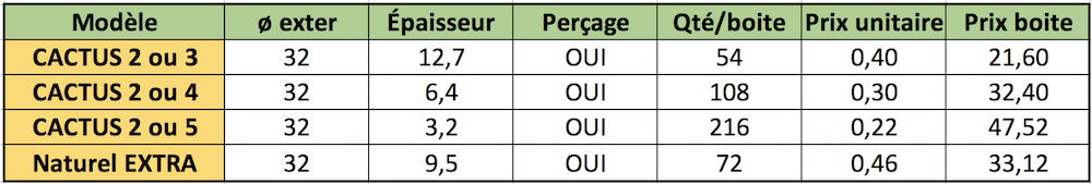 Peut-être une commande groupée de liège ... 928gkq10