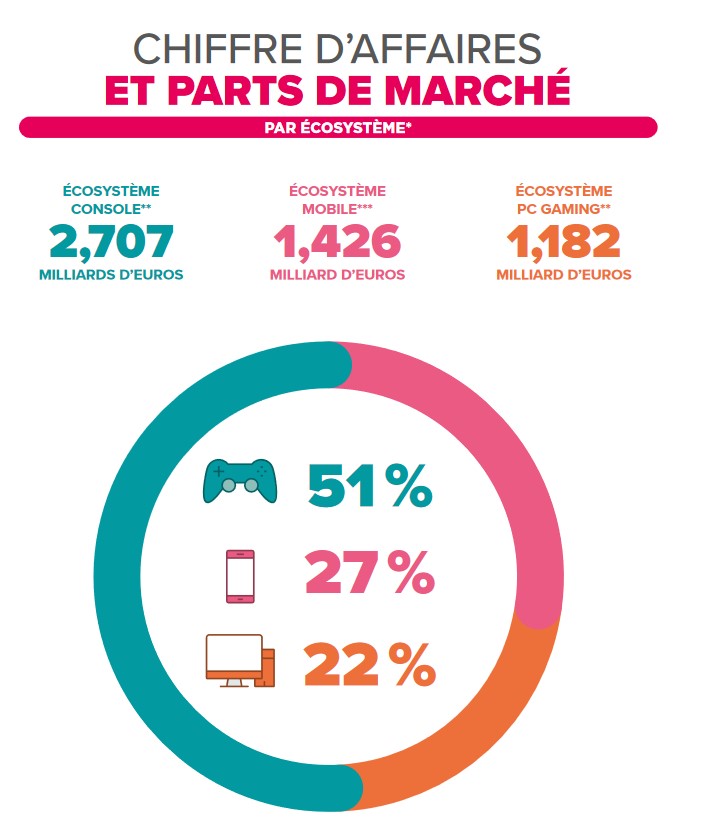 Le succès de la Switch? - Page 2 Annota10