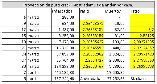 ☣ CORONAVIRUS ☣ - Minuto y Contagiado - Vol.20 - #foroazkenaUnido - Página 13 Nostra11