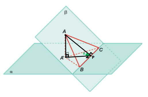 Ângulo formado por 2 planos Planos11