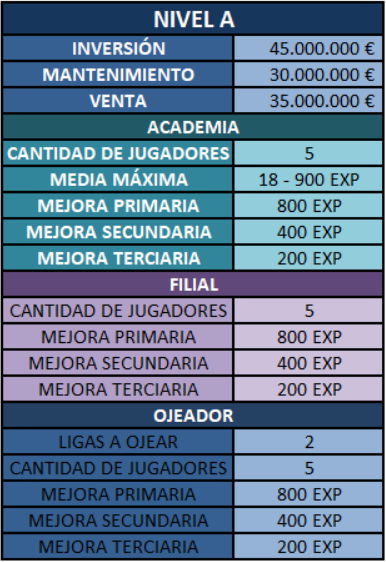 Campus de Entrenamiento Nivel A - Real Betis A10