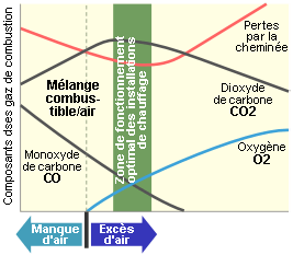 Que pensez vous de cette combustion ? Combus10