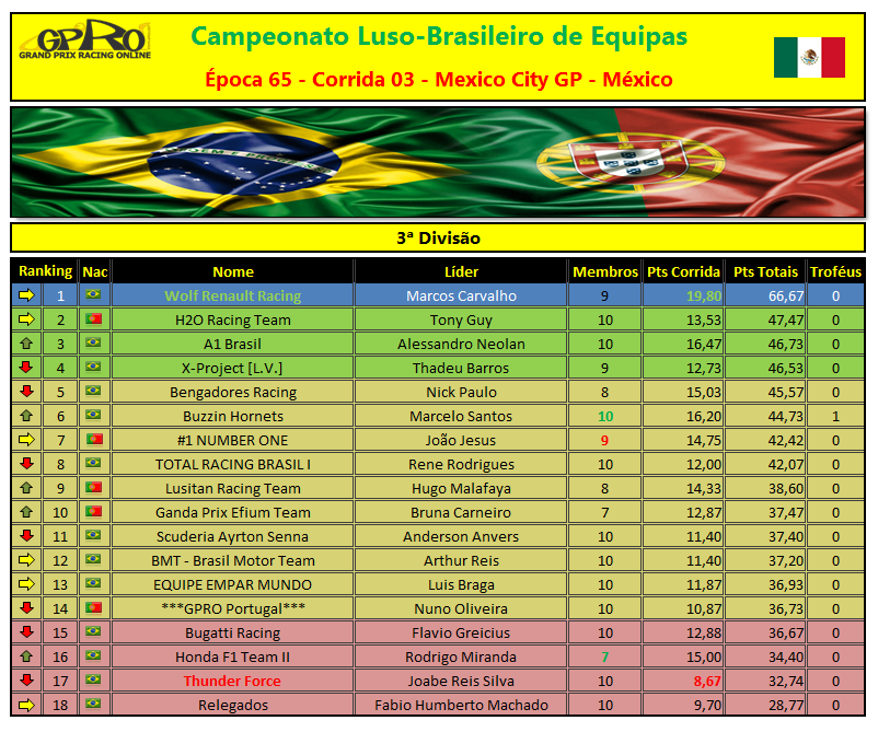 Campeonato Luso-Brasileiro Equipas Lb3d12