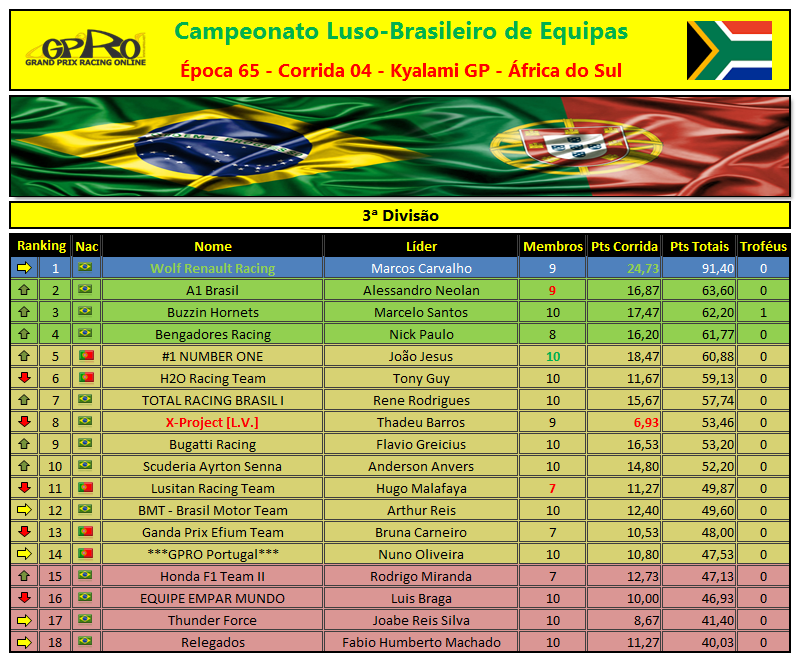 Campeonato Luso-Brasileiro Equipas Lb3d13