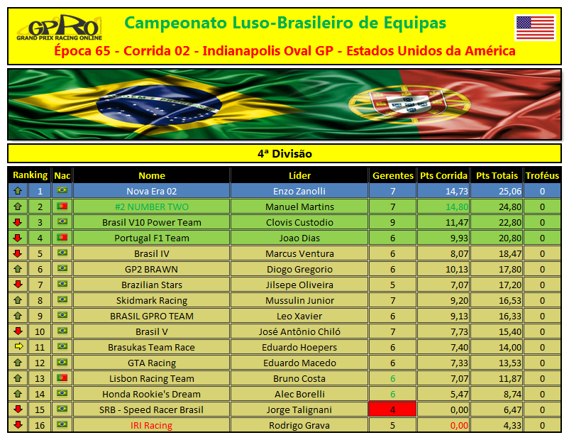 Campeonato Luso-Brasileiro Equipas Lb4d11