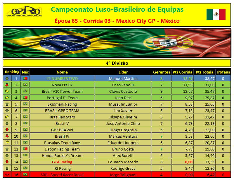 Campeonato Luso-Brasileiro Equipas Lb4d12