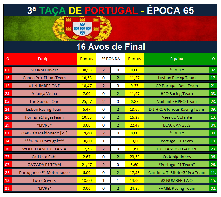 Taça de Portugal de Equipas Taza_p10