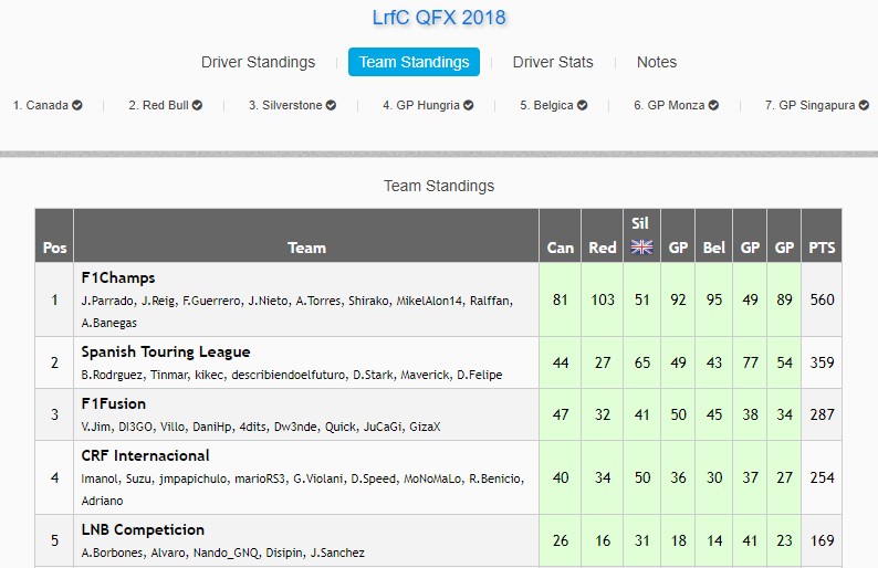 GP de SINGAPUR LrFC 2018 QFX - Resultados & Comentarios Clasf_12