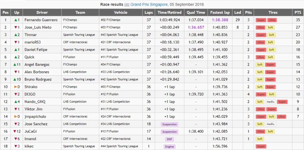 GP de SINGAPUR LrFC 2018 QFX - Resultados & Comentarios Clasf_13