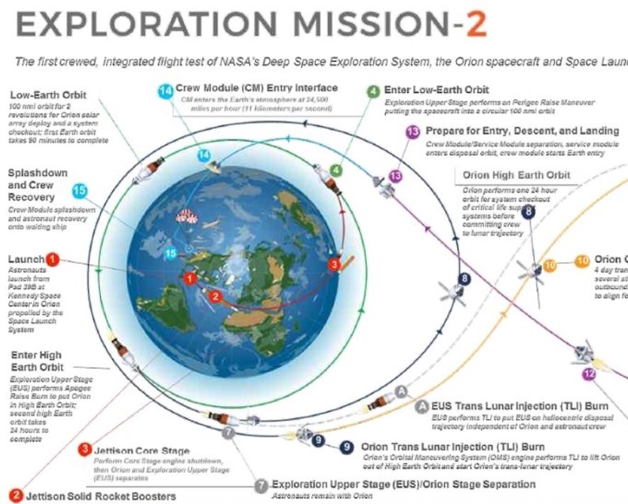 SLS block 1 (Orion Artemis-2) - Septembre 2025 - Page 2 Ancien11