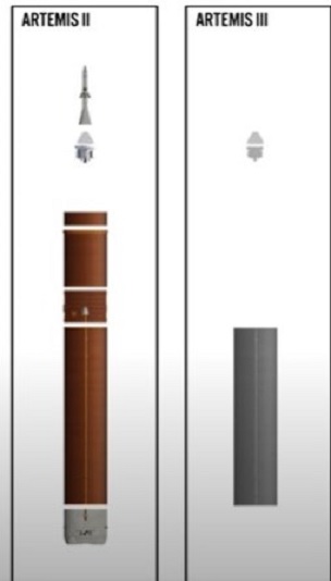 SLS block 1 (Orion Artemis-2) - Septembre 2025 - Page 2 Avance10