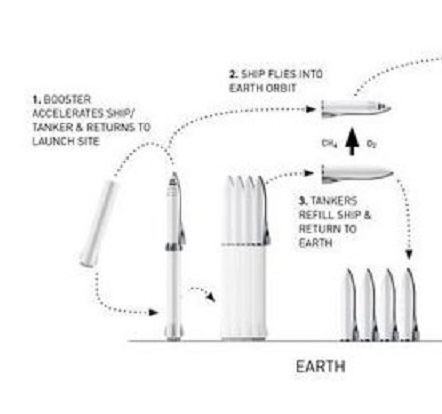 Starship SN1 (ex Mk3) (Boca Chica) - Page 14 Bfr_or10