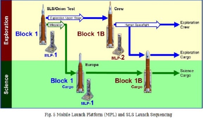 SLS block 1 (Orion Artemis-1) - KSC - 16.11.2022 (1/2) - Page 28 Evolut11