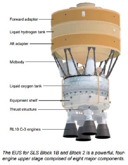 SLS block 1 (Orion Artemis-2) - 2024 ? - Page 7 Explor12