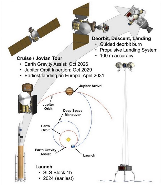 Projet de mission EUROPA-LANDER (NASA) - 2026 ? - Page 2 Lancem12