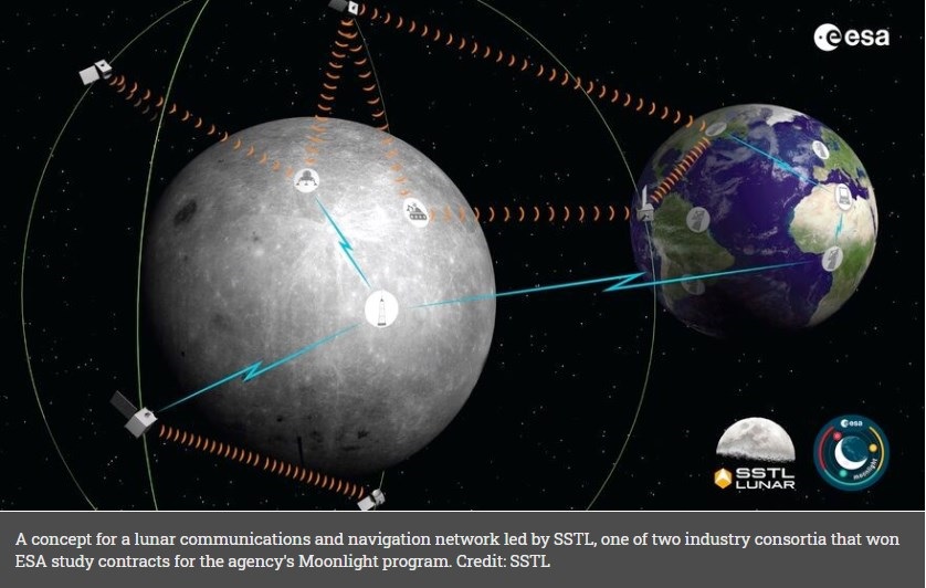 [ESA] Projet Moonlight - Constellation de satellites lunaires Liaiso13