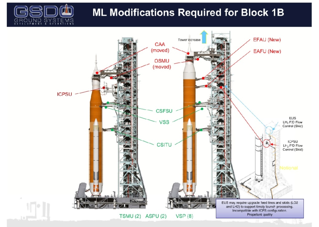 SLS block 1 (Orion Artemis-3) - 2025 Modifi10