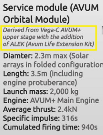 Space Rider : Véhicule spatial européen récupérable et réutilisable - Page 2 Module12