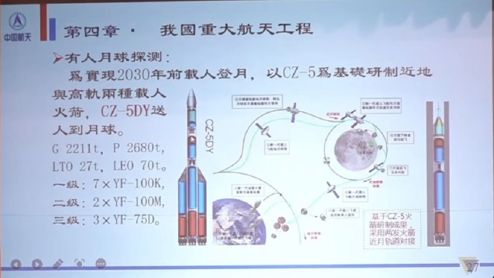 Futur lanceur habité CZ-10 (ex CZ-FH, CZ-5DY et CZ-5G) - 2025 Projet17