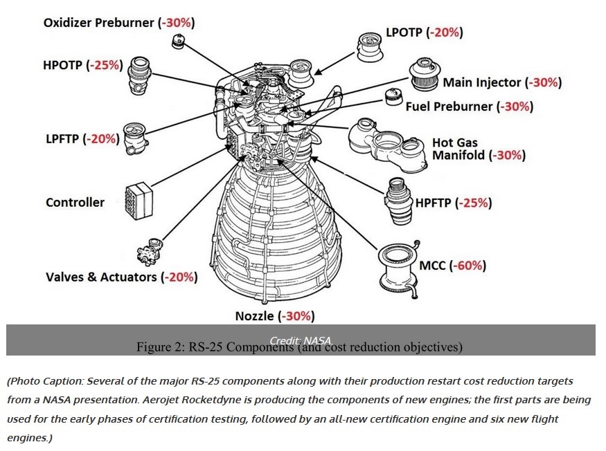 Développement du Space Launch System (2/2) - Page 44 Rs-25_12