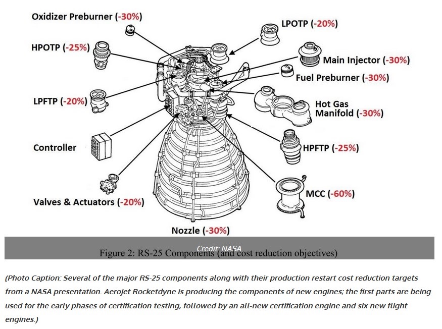 Développement du Space Launch System (2/2) - Page 4 Rs-25_12