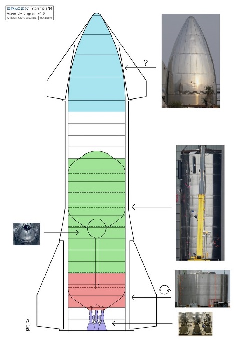 Starship SN4 (Boca Chica) - Page 4 Schzom12