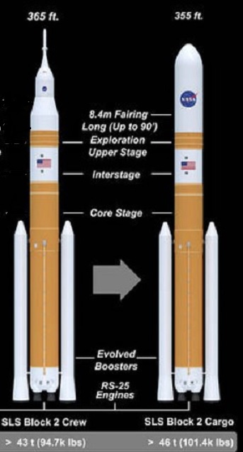 SLS block 1B (Orion Artemis-4) - Novembre 2026 ? Sls_bl12